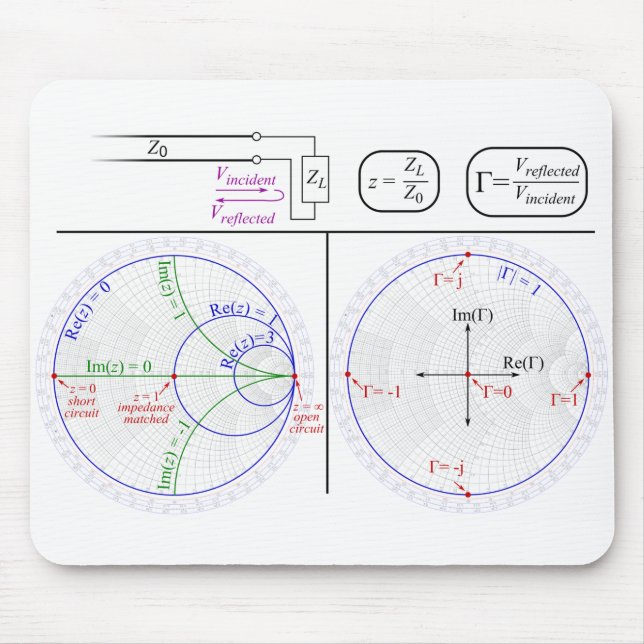Mouse Pad Smith Chart basic Explanation Diagram  (Front)
