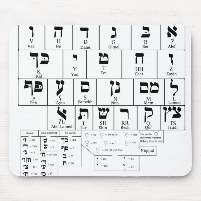 Mousepad Chart of the Alphabet Hebrew Language (Front)
