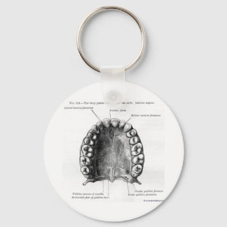 Mouthy Keychain