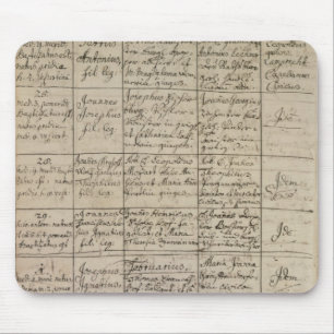 Mozart's entry in the baptismal register, 1756 mouse pad