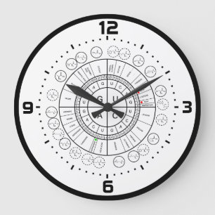 mRNA to AMINO ACID CODON WHEEL Large Clock