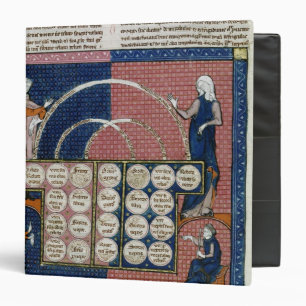 Ms 360 fol.262v Tree of Consanguinity Binder