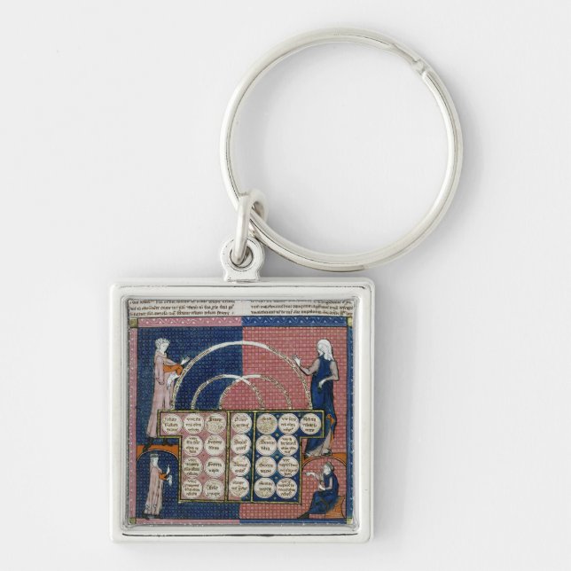 Ms 360 fol.262v Tree of Consanguinity Keychain (Front)