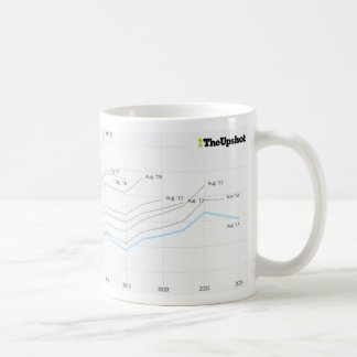 MSK Classic Medicare Mug