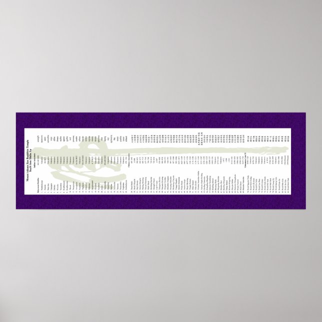 Mt. Adams Lineage for Thich Minh Tinh Poster (Front)