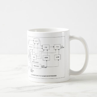 Mug AnalogueSynth