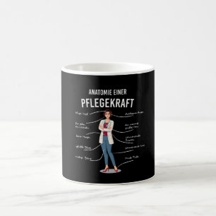 Mug Anatomie des soignants