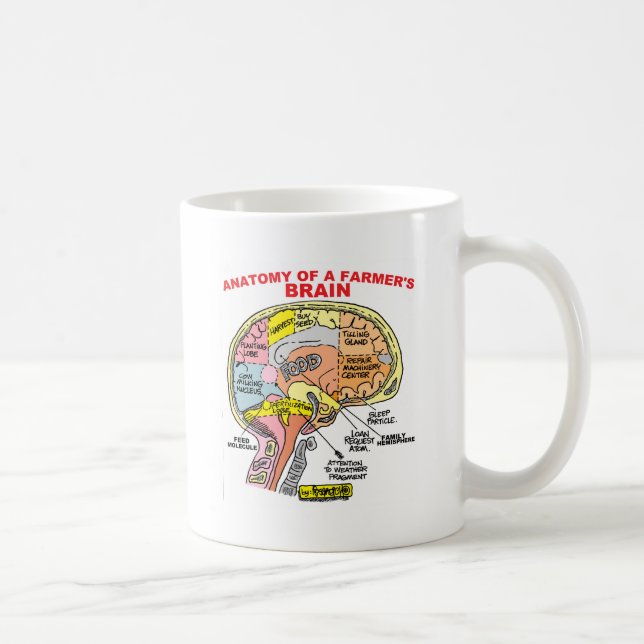 MUG ANATOMIE DU CERVEAU D'UN AGRICULTEUR (Droite)