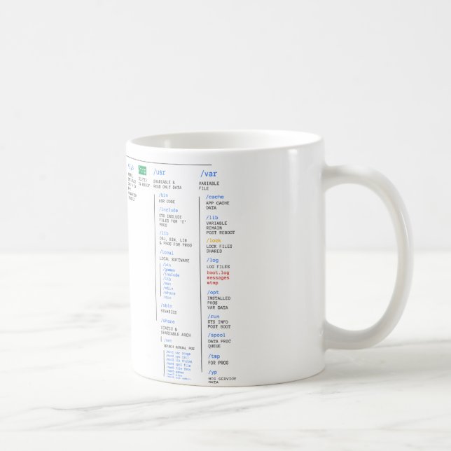 Mug Annuaire de Linux (Droite)