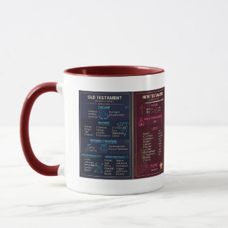 Mug Bible Books