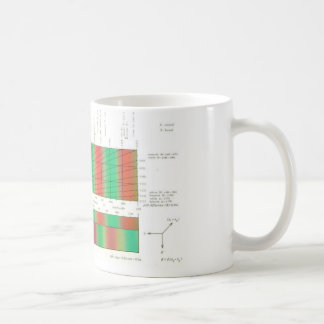 Mug Biréfringence