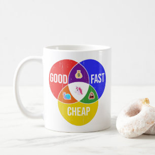 Mug Bon, rapide, bon marché : Diagramme Venn du servic