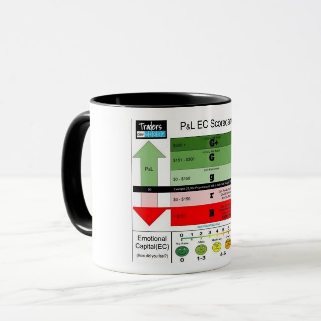 Mug Carte de performance P&L EC (Devant gauche)