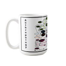 Carte du concept d'anthropologie