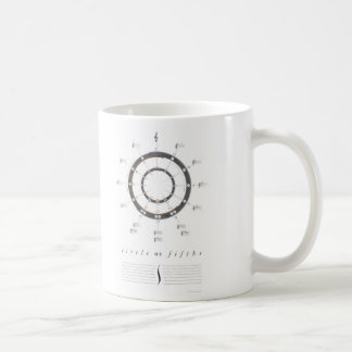 Mug Cercle des cinquièmes