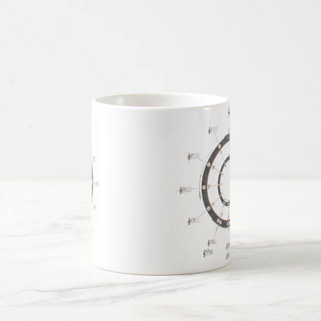 Mug Cercle des cinquièmes (Centre)