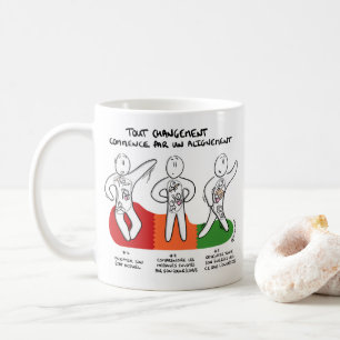 Mug “Change starts with Alignement "