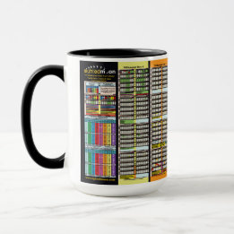 Mug Chronologie depuis la création d'Adam