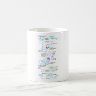 Mug Clonage moléculaire utilisant des bactéries et des