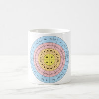 Code génétique