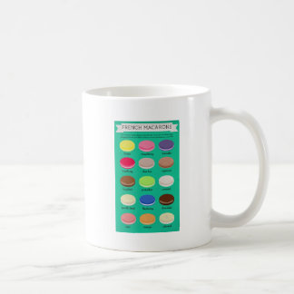 Mug Collection de la joie de Baker : Français Macarons