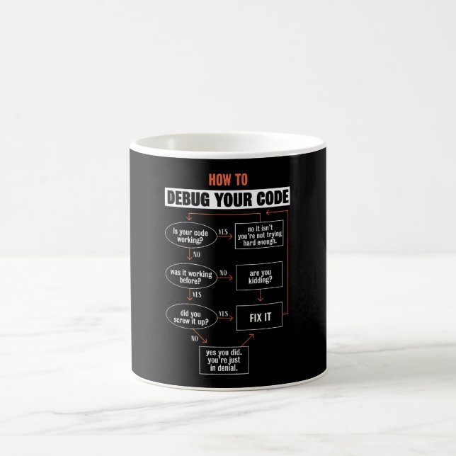 Mug Comment déboguer votre code - Programmer Gift (Centre)