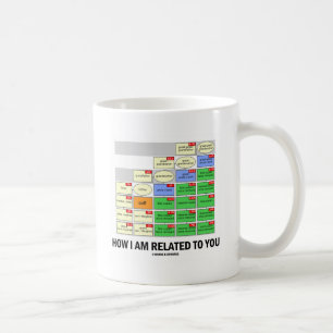 Mug Comment je suis lié à vous (les parents génétiques