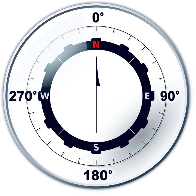 Mug Compas des navires nautiques (Créateur téléchargé)
