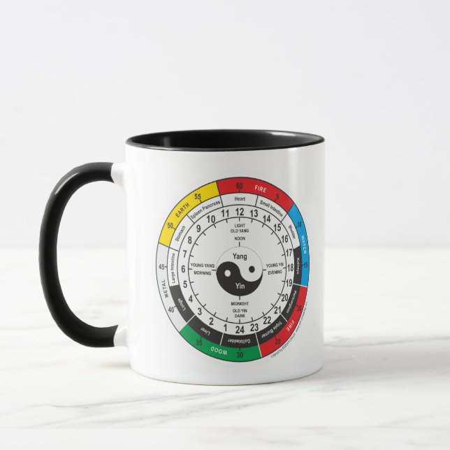 Mug Corps de médecine traditionnelle chinoise (Gauche)