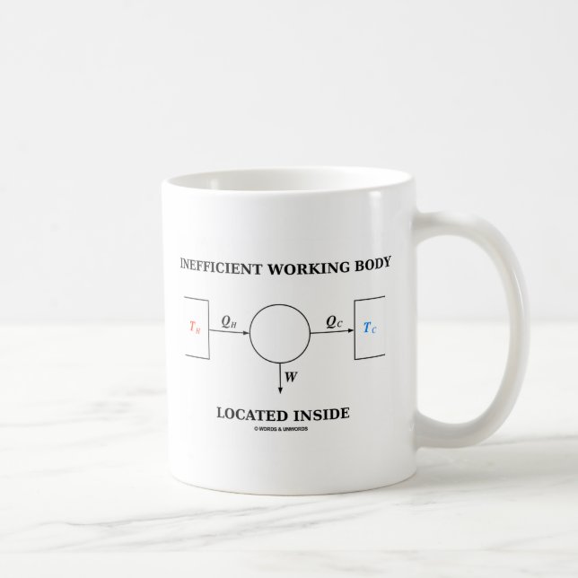 Mug Corps fonctionnant inefficace localisé à (Droite)