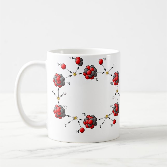 Mug Cycle de l'oxygène d'azote (CNO) de carbone (Gauche)