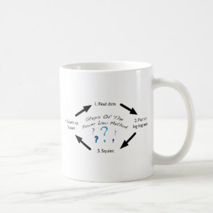 Mug Cycle de publication de loi de puissance