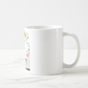 Mug Cycle de vie d'une fleur (angiosperme)