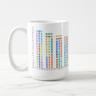 Mug Data Is My Love - Analystes & Data Scientist
