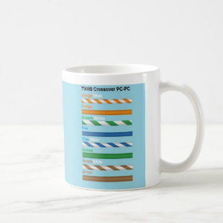 Mug de câblage réseau 568a 568b