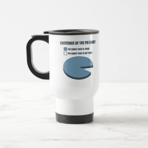 Mug De Voyage Existence du graphique circulaire