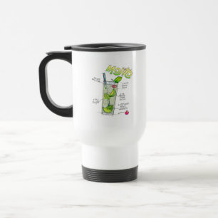MUG DE VOYAGE & TASSES - RECETTE DE COCKTAIL MOJIT
