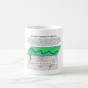 Mug Diagramme de Hydrofracturing Fracking Fraccing
