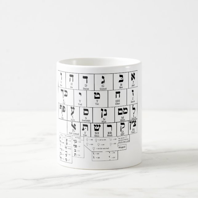 Mug Diagramme de la langue hébraïque alphabétique (Centre)
