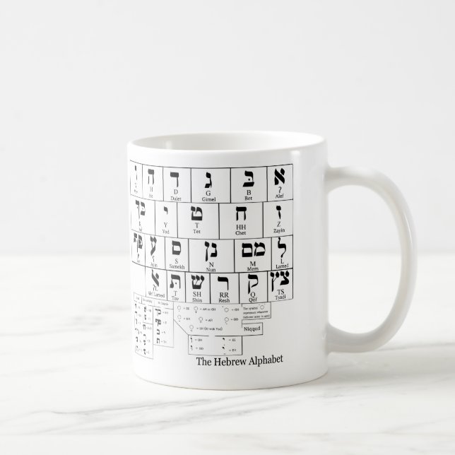 Mug Diagramme de l'alphabet dans la langue hébreue (Droite)