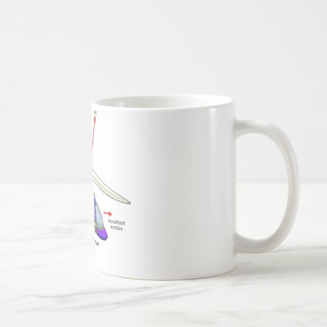 Mug Diagramme de vol d'hélicoptère (Droite)