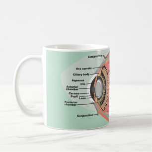 Mug Diagramme des yeux pour le Mois national des soins