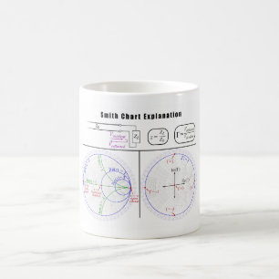 Mug Diagramme d'explication de diagramme de Smith