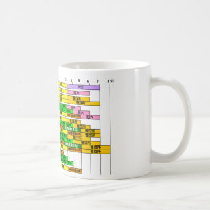 Mug Diagramme du lev japonais de formation pédagogiqu