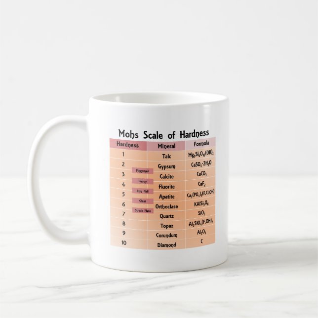 Mug Échelle de Mohs de dureté (Gauche)