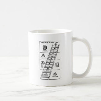 Mug Échelle de rite de York