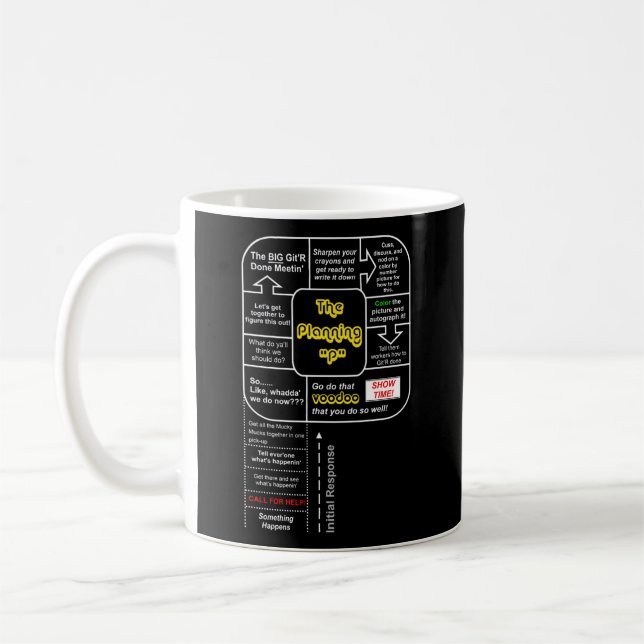 Mug Émerge Gear Urgence Agences Planning P (Gauche)