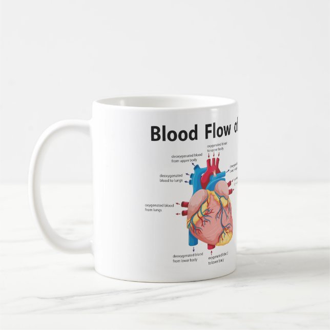 Mug Flux sanguin du coeur humain (Gauche)