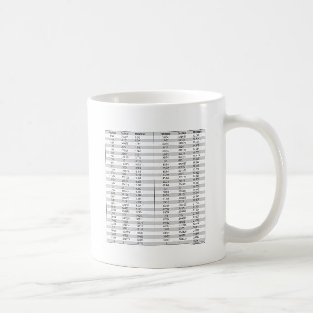 Mug Fractions - décimale - diagramme de millimètre (Droite)