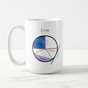 Mug Geometry of a Circle Math Formula Educational